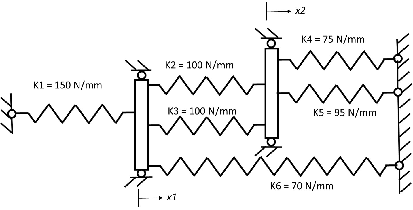 x2 K1 = 150 N/mm = K2 100 N/mm K4 = 75