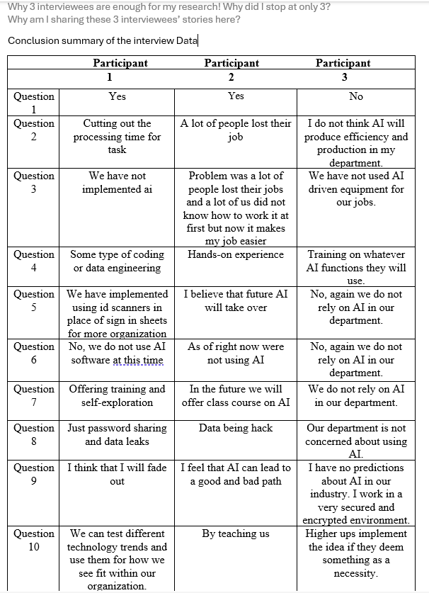 Why 3 interviewees are enough for my research! Why did I stop