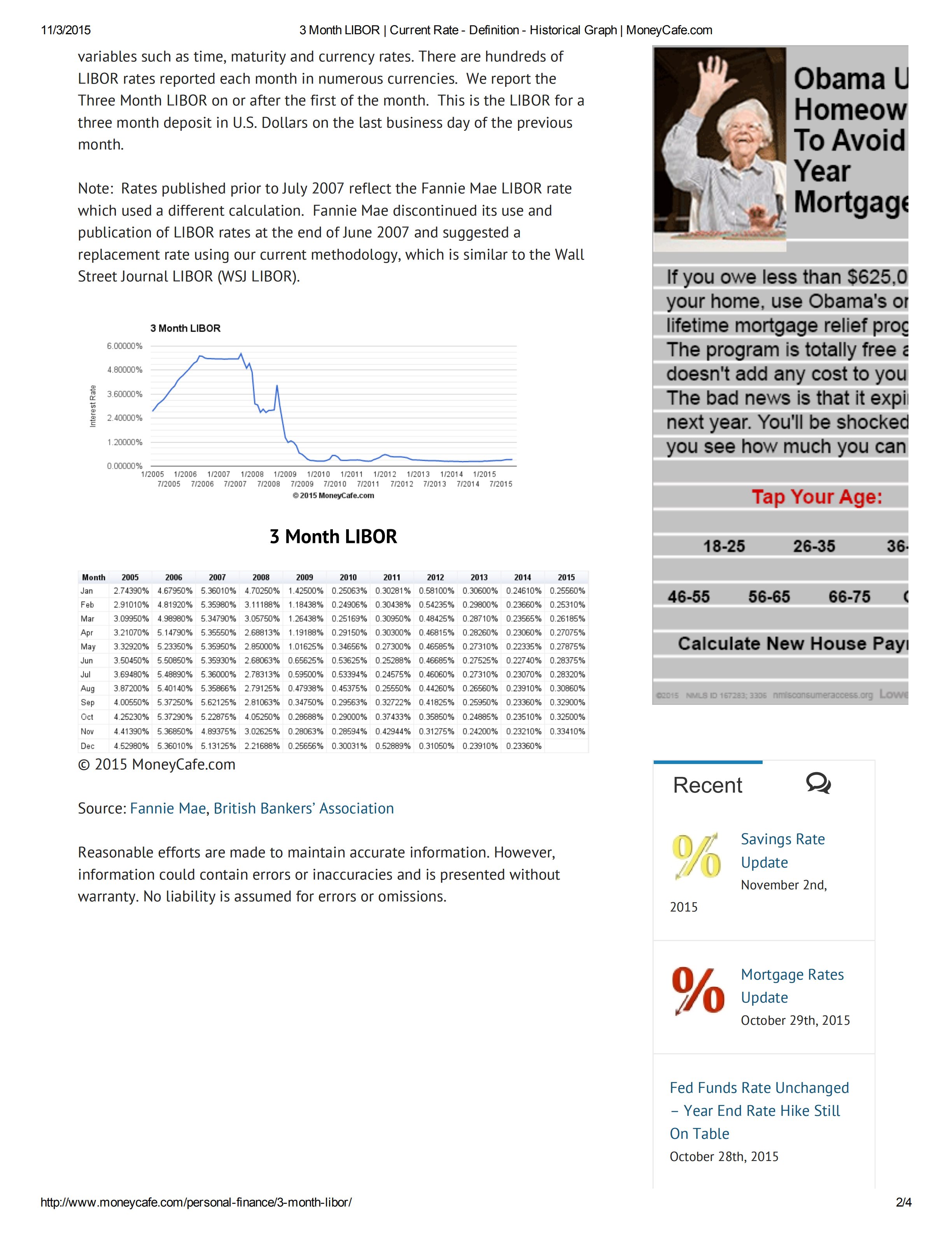 11/3/2015 3 Month LIBOR | Current Rate - Definition - Historical Graph