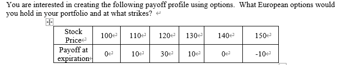 You are interested in creating the following payoff profile using options. What