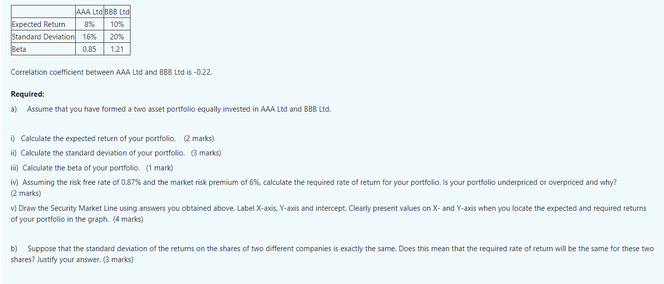 AAA Ltd BBB Ltd Expected Return 8% 10% Standard Deviation 16% 20%