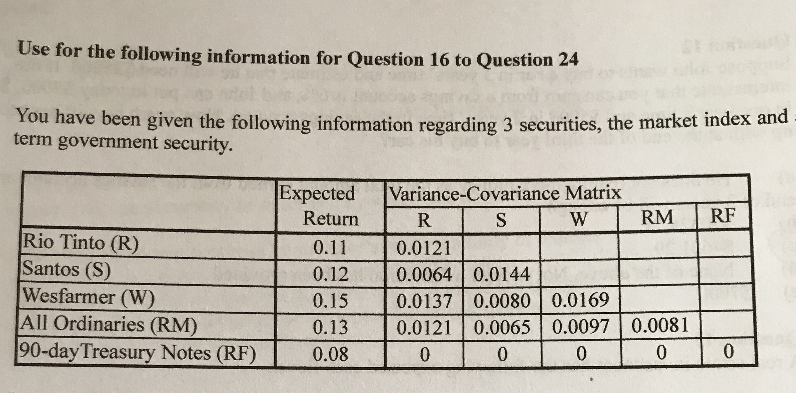 Use for the following information for Question 16 to Question 24 You