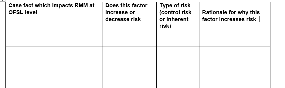 Case fact which impacts RMM at OFSL level Does this factor increase