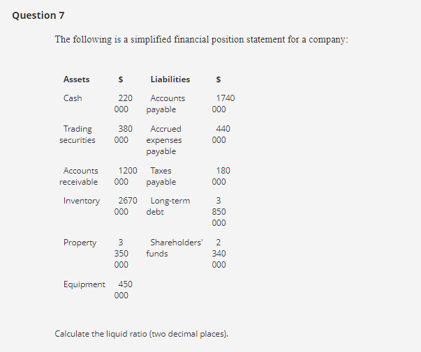 Question 7 The following is a simplified financial position statement for a