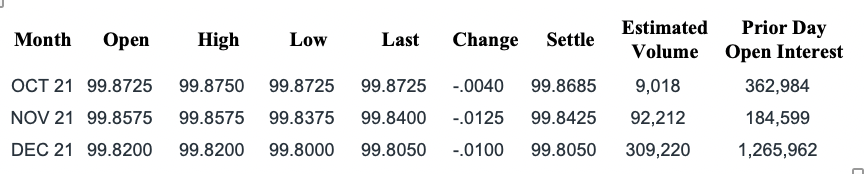 Estimated Prior Day Month Open High Low Last Change Settle Volume Open
