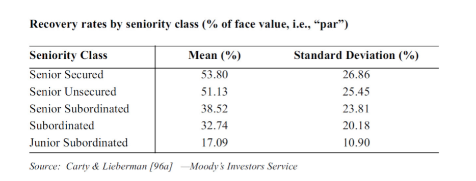 1 Year 2 Year 3 Year 4 3.60 4.17 4.73 5.12 AA