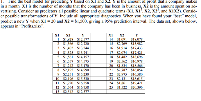 Find the best model for predicting Y based on X1 and X2