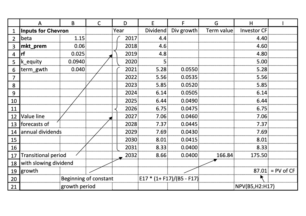 A 1 Inputs for Chevron B C D E F G H