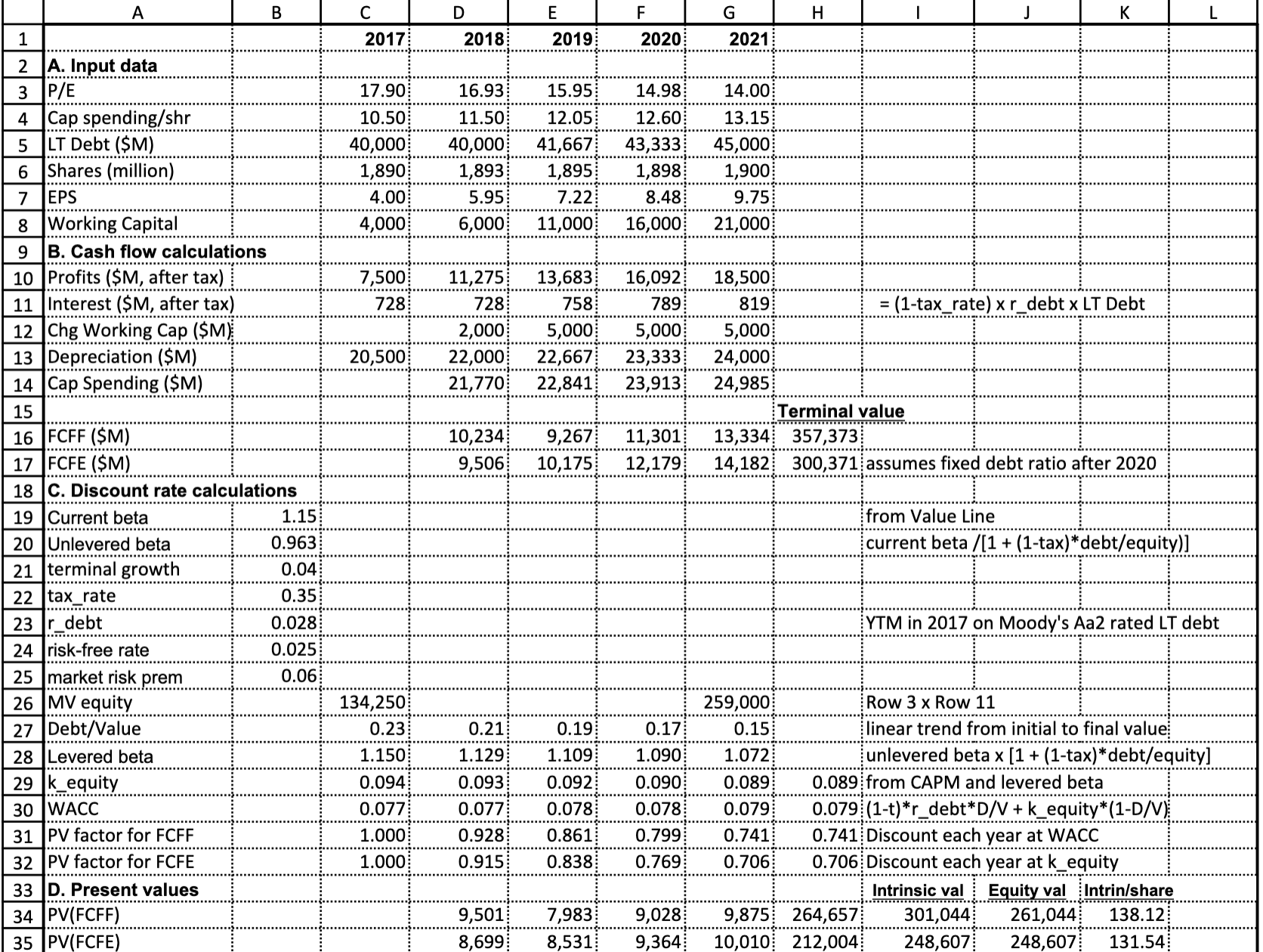 Year Dividend Div growth Term value Investor CF 2 beta 1.15 2017