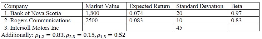 Market Value Expected Return Standard Deviation Beta 1,800 0.074 20 0.97 2500