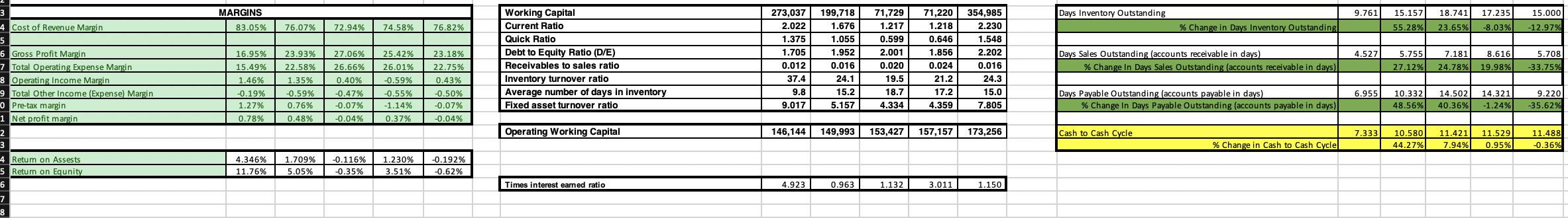 in Revenue Cost of Revenue Percent change in COGS Gross Profit Percent