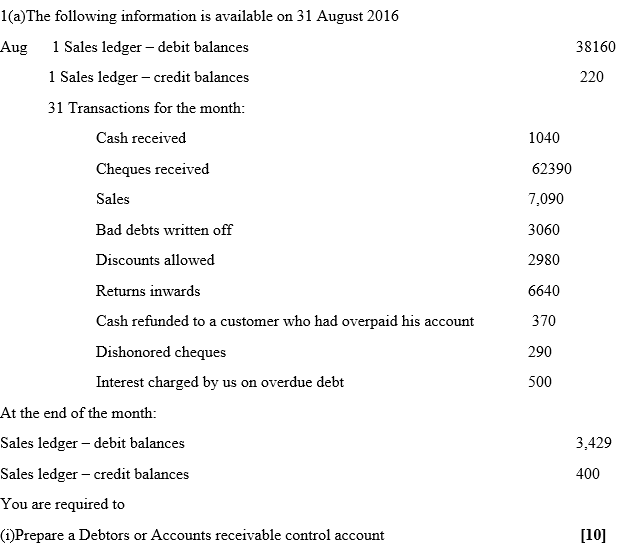1(a)The following information is available on 31 August 2016 Aug 1 Sales
