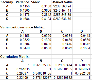 Security Variance Stdev Market Value A 0.1156 0.3400 $239,363.24 B 0.1300 0.3606