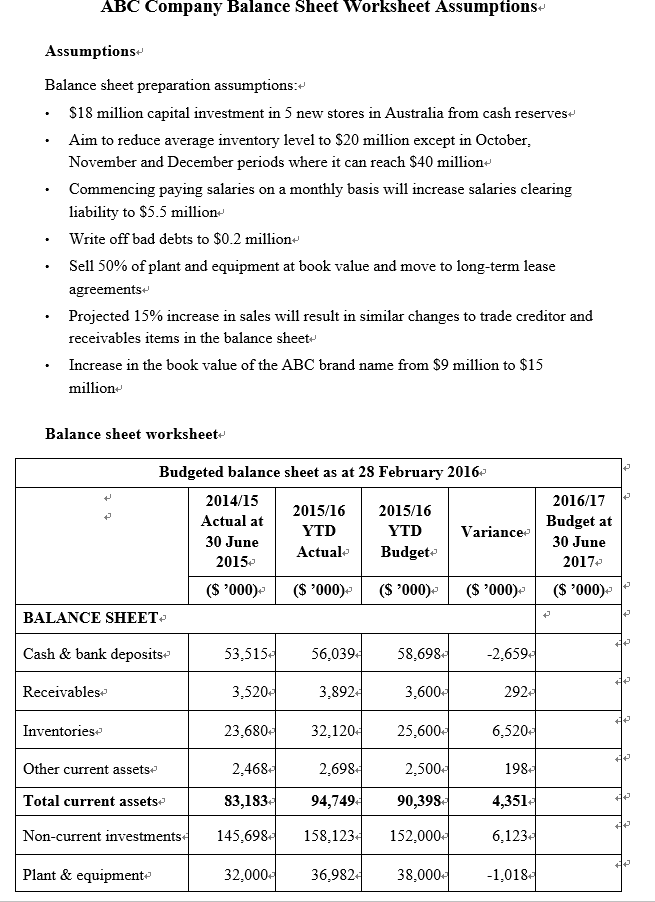 ABC Company Balance Sheet Worksheet Assumptions+ Assumptions+ Balance sheet preparation assumptions:+ $18