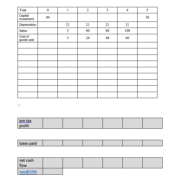 Year 0 1 2 3 4 5 Capital 84 30 investment Depreciation