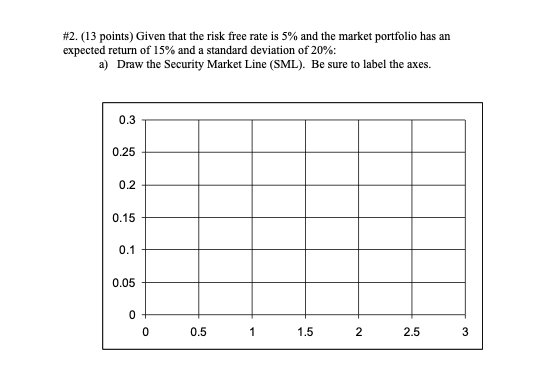 # 2. (13 points) Given that the risk free rate is 5%