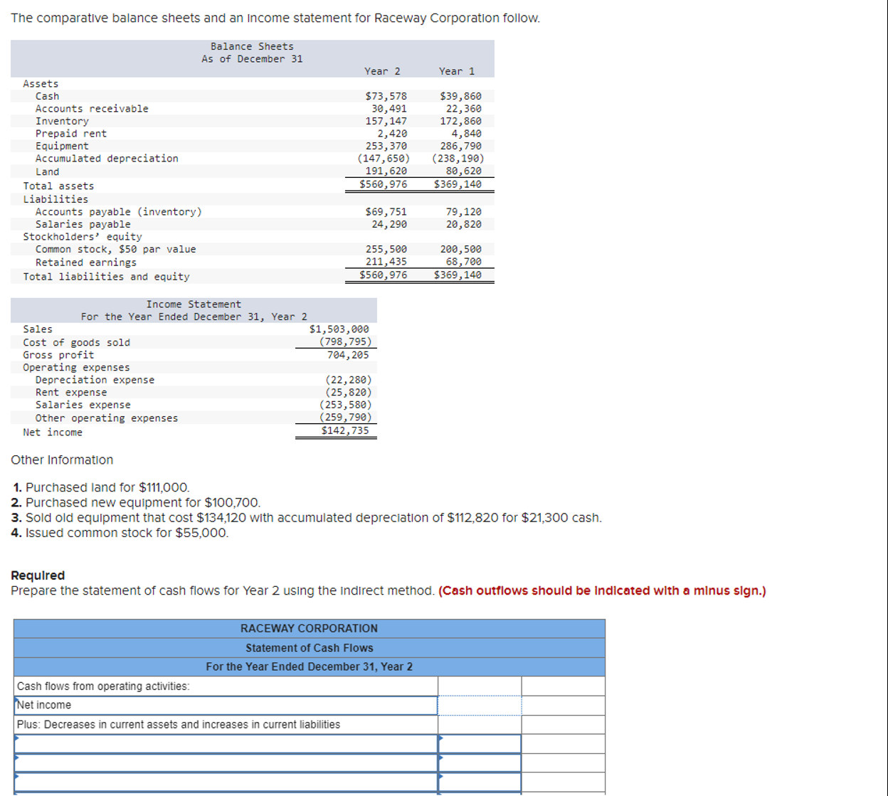 The comparative balance sheets and an Income statement for Raceway Corporation follow.