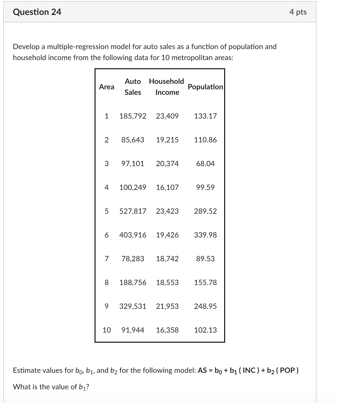 Question 24 Develop a multiple-regression model for auto sales as a function
