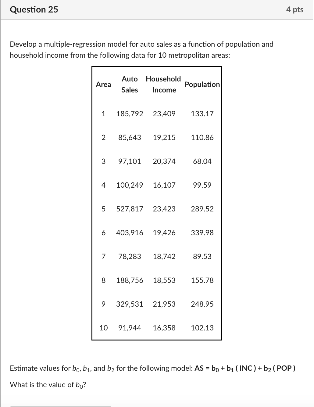of population and household income from the following data for 10 metropolitan