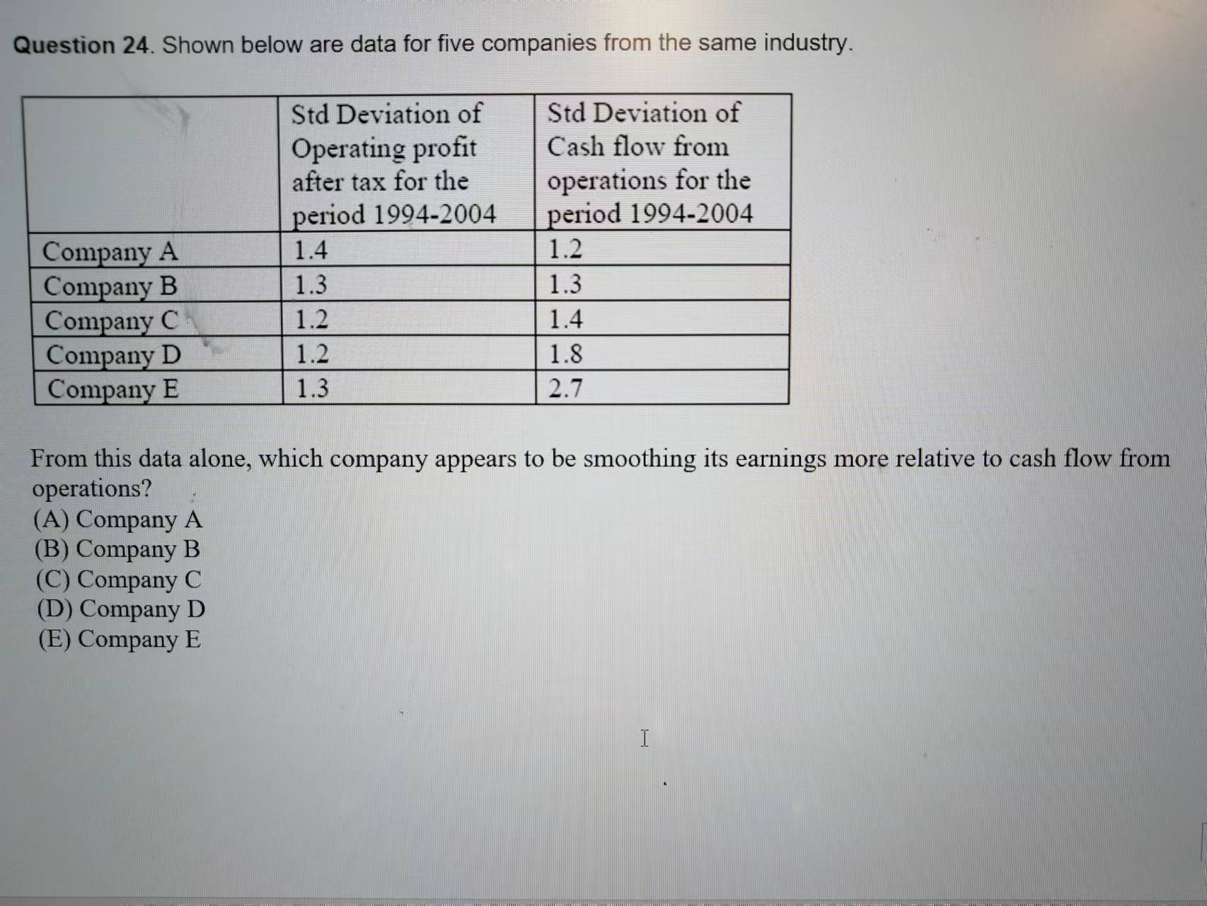 Question 24. Shown below are data for five companies from the same