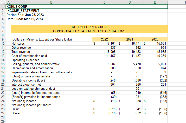 to equity ratio 1.95 2.23 Times interest earned ratio (0.92) 5.69 PROFITABILITY