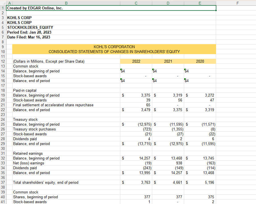 RATIOS Return on assets (%) -1.09% 6.17% Return on equity (%) -3.06%
