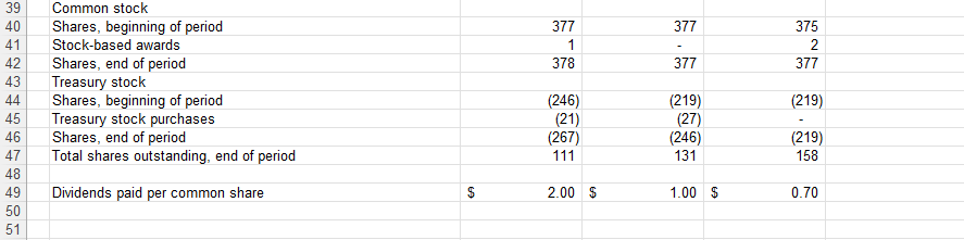 19.03% 0 Instructions: Column E --> Using the financial data provided in