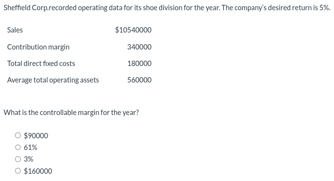 Sheffield Corp.recorded operating data for its shoe division for the year. The