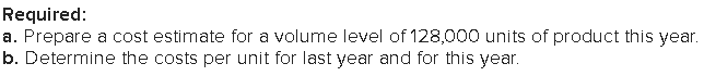 Direct materials This Year's Cost Direct labor Variable overhead Fixed overhead Total