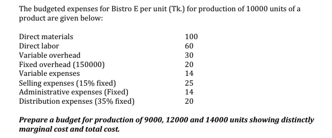 The budgeted expenses for Bistro E per unit (Tk.) for production of