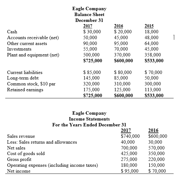 Competitors 33.5 days 27.9 days 2.3 3.7 1.8 2.8 0.6 1.3 Cash