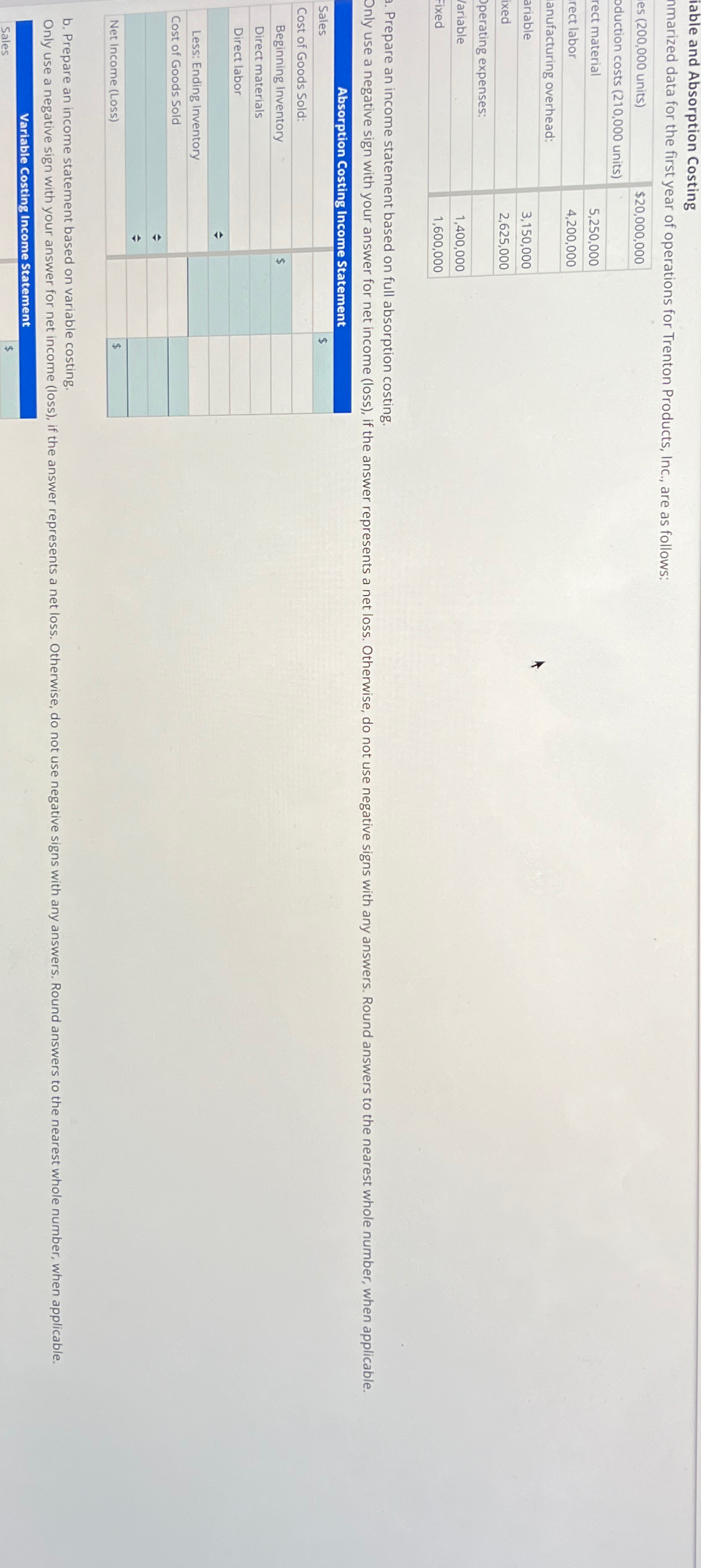 iable and Absorption Costing mmarized data for the first year of operations