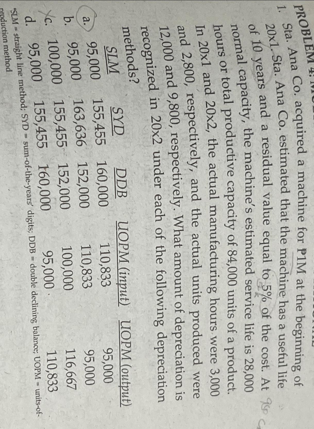 PROBLEM 1. Sta. Ana Co. acquired a machine for P1M at the