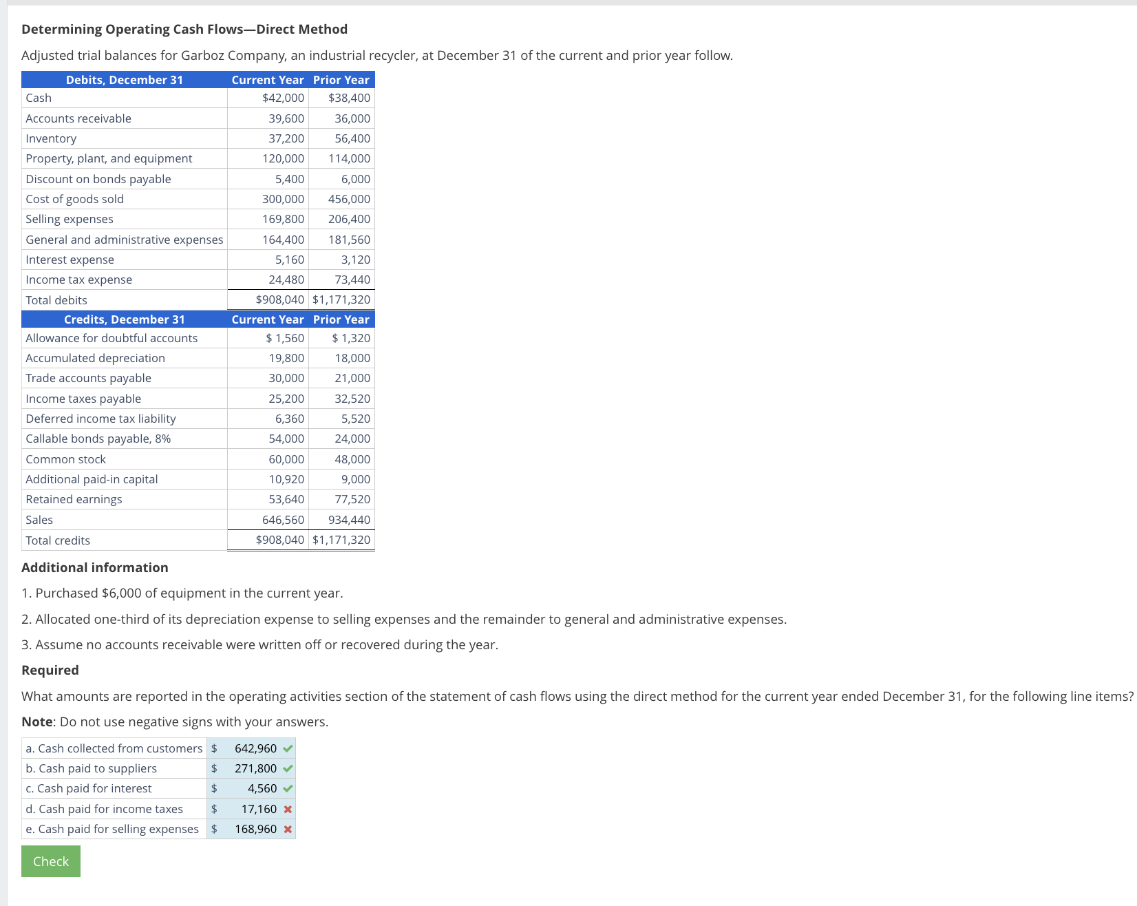 Determining Operating Cash Flows-Direct Method Adjusted trial balances for Garboz Company, an