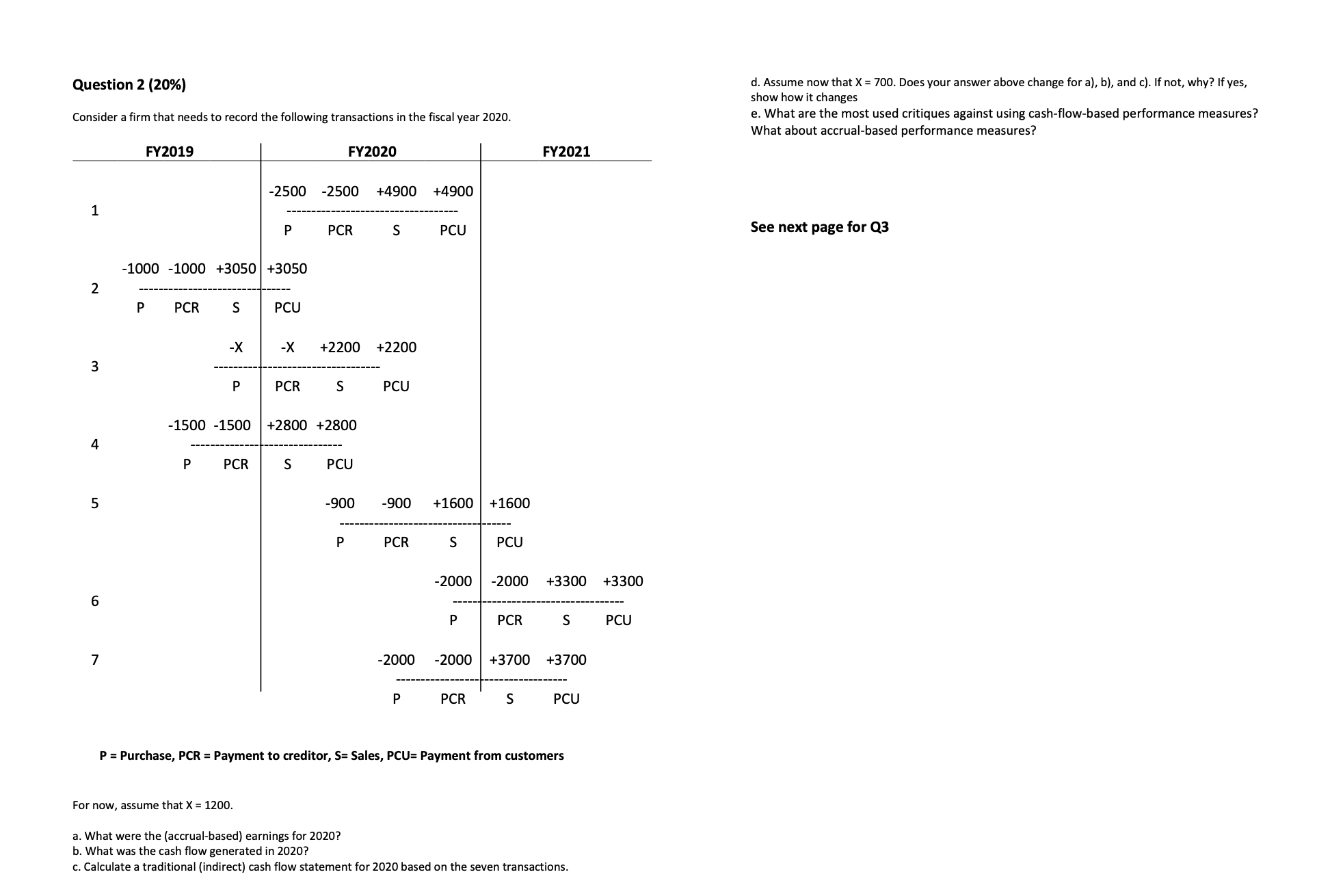 Question 2 (20%) Consider a firm that needs to record the following