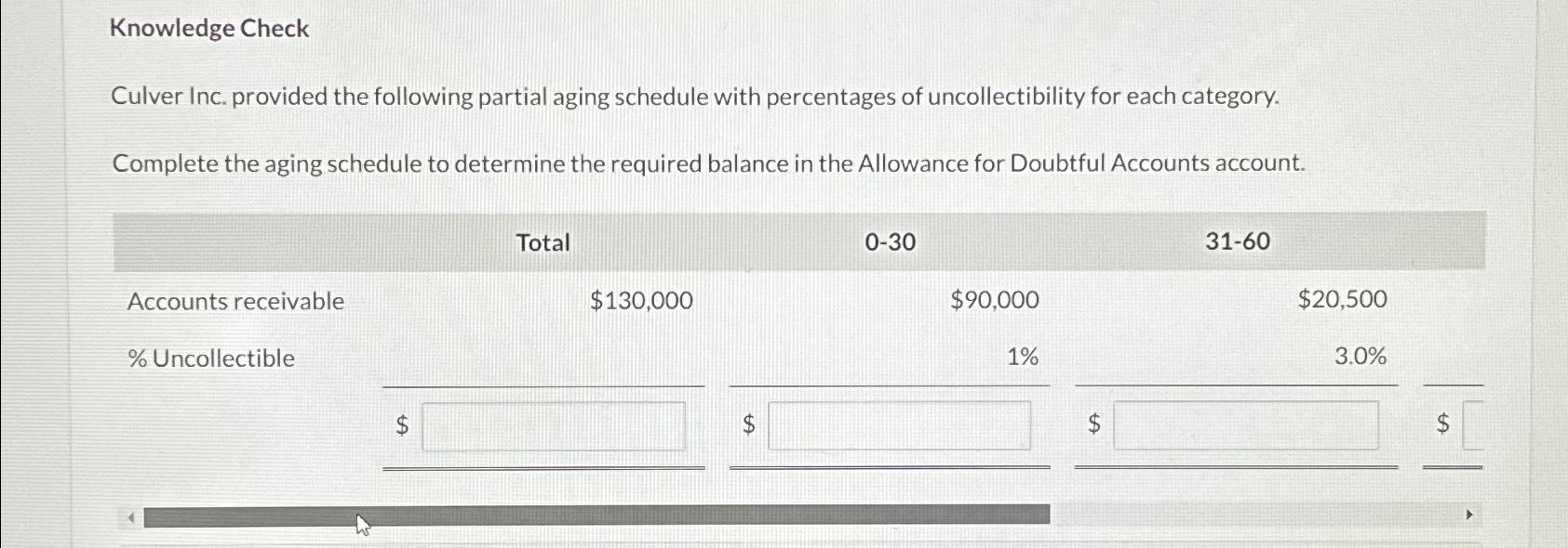 Knowledge Check Culver Inc. provided the following partial aging schedule with percentages