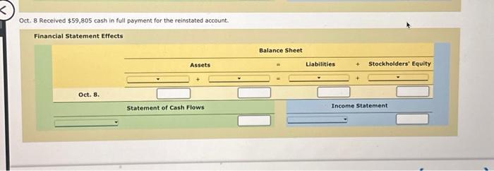 Company, a restaurant supply company that uses the allowance method of accounting