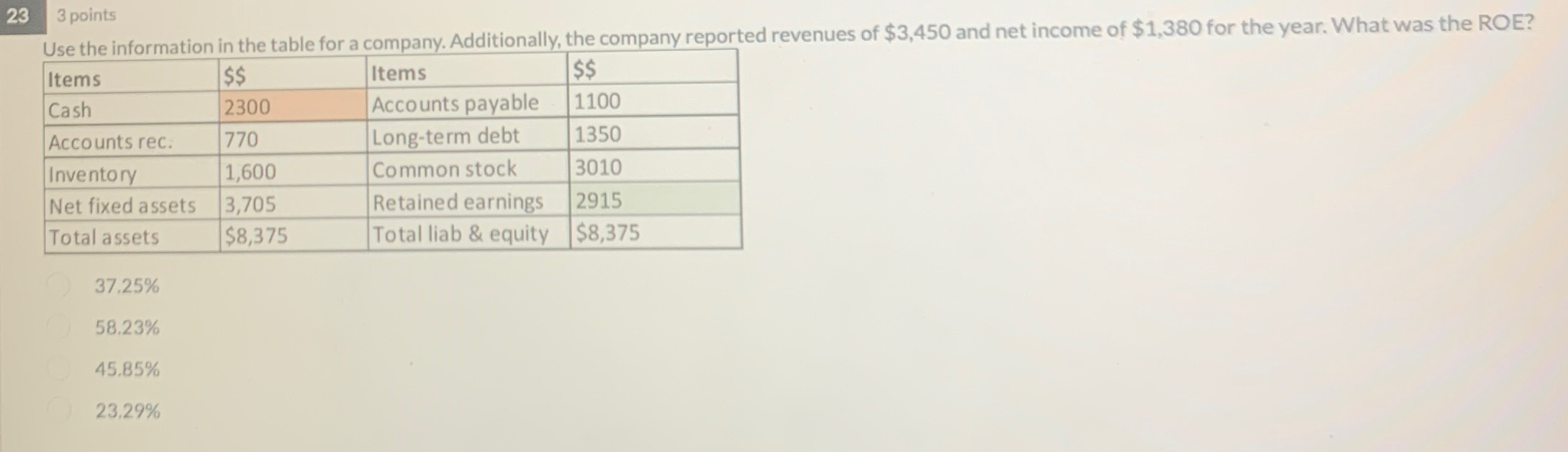 23 3 points Use the information in the table for a company.