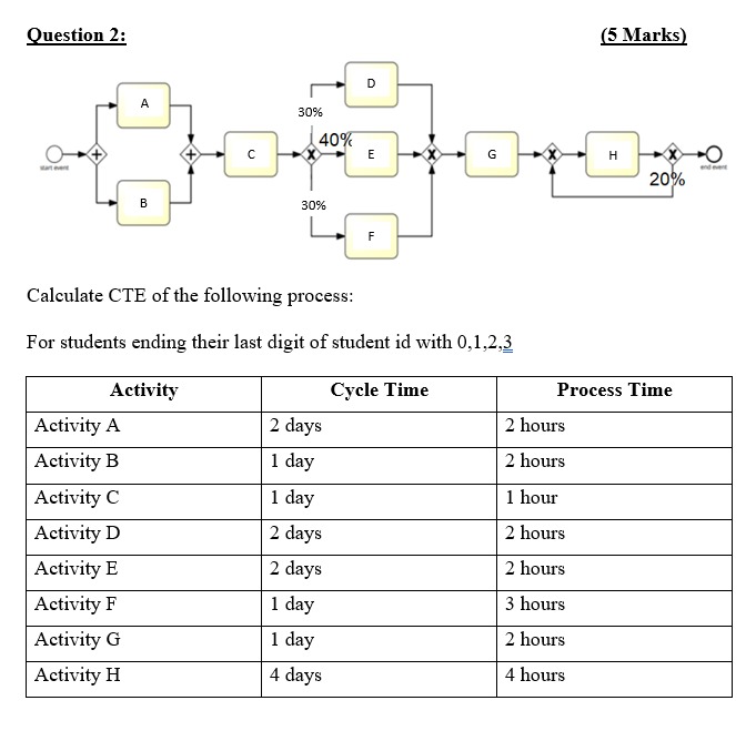 Question 2: A 30% 40% E (5 Marks) G H ende 20%