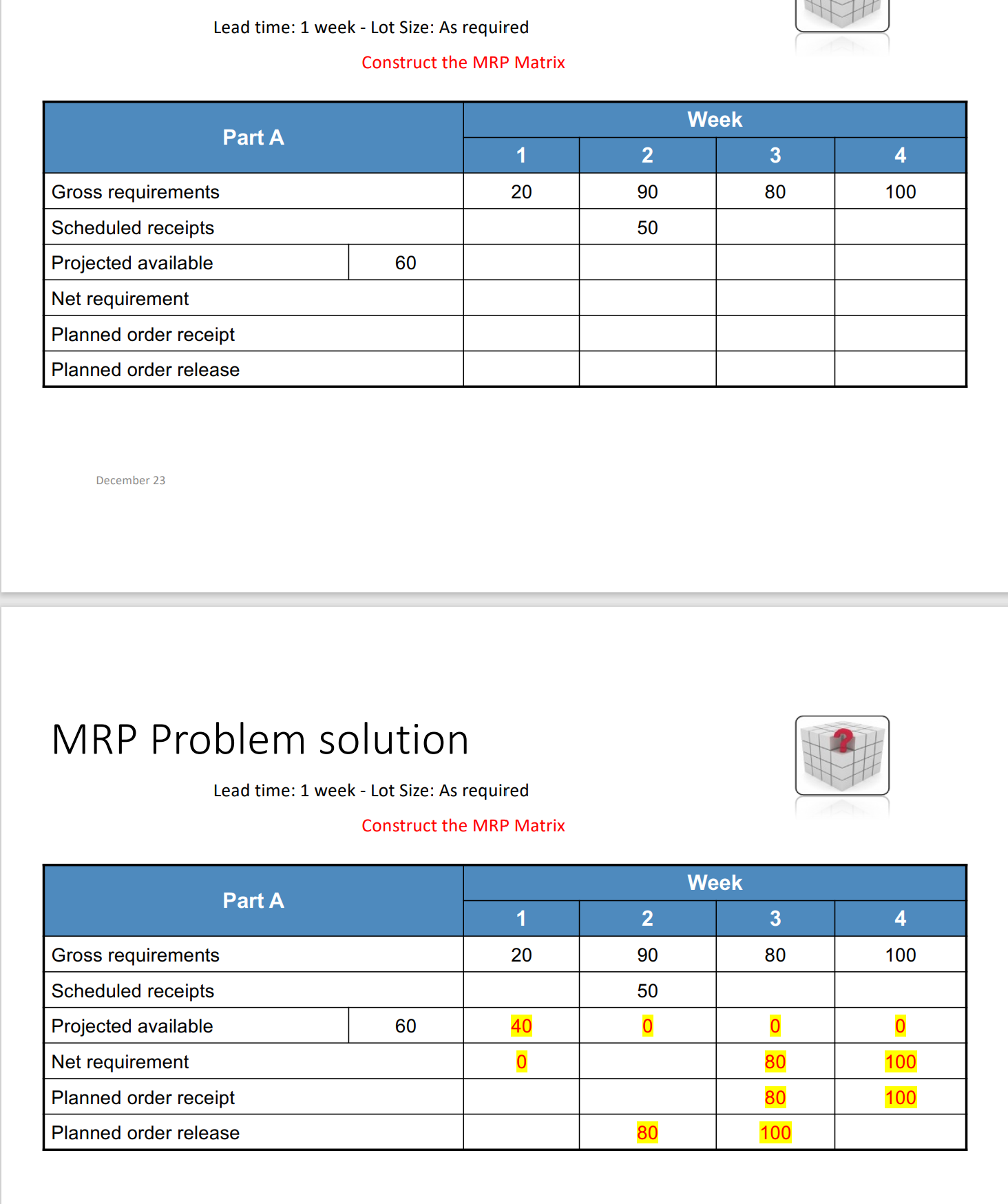 Lead time: 1 week - Lot Size: As required Part A Gross