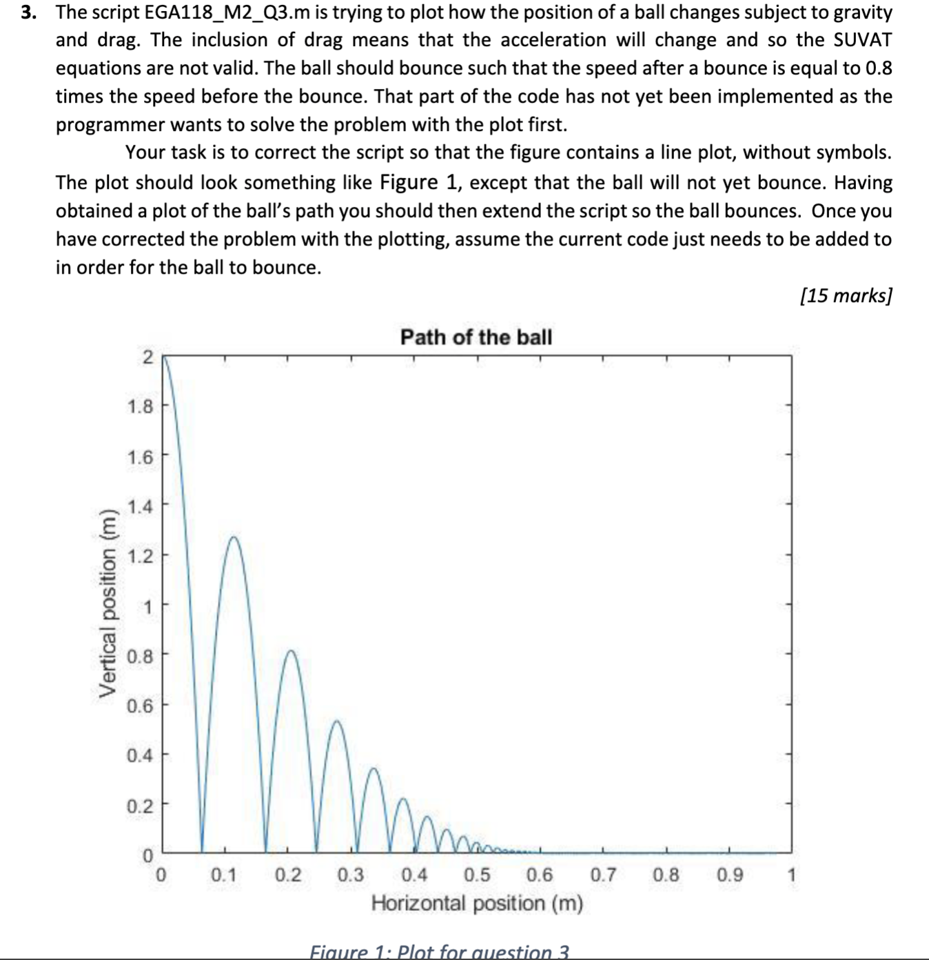 3. The script EGA118_M2_Q3.m is trying to plot how the position of