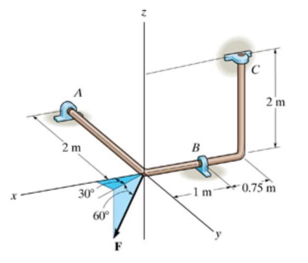 2 m B C 2 m 30 1 m 0.75 m 60
