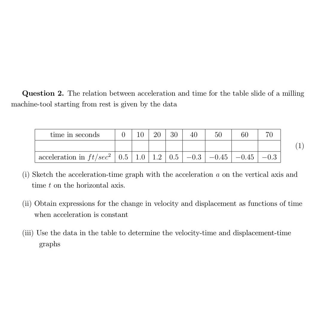 Question 2. The relation between acceleration and time for the table slide