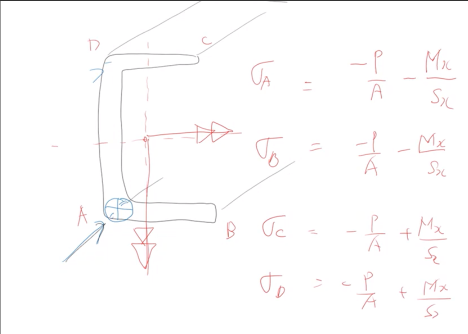 -P A Sx Mx Sz J A + + Mx Mx S
