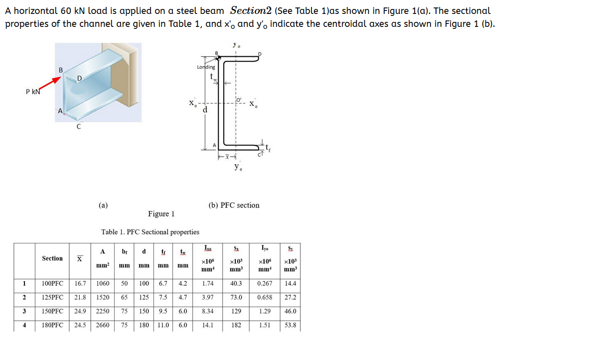 A horizontal 60 kN load is applied on a steel beam Section2