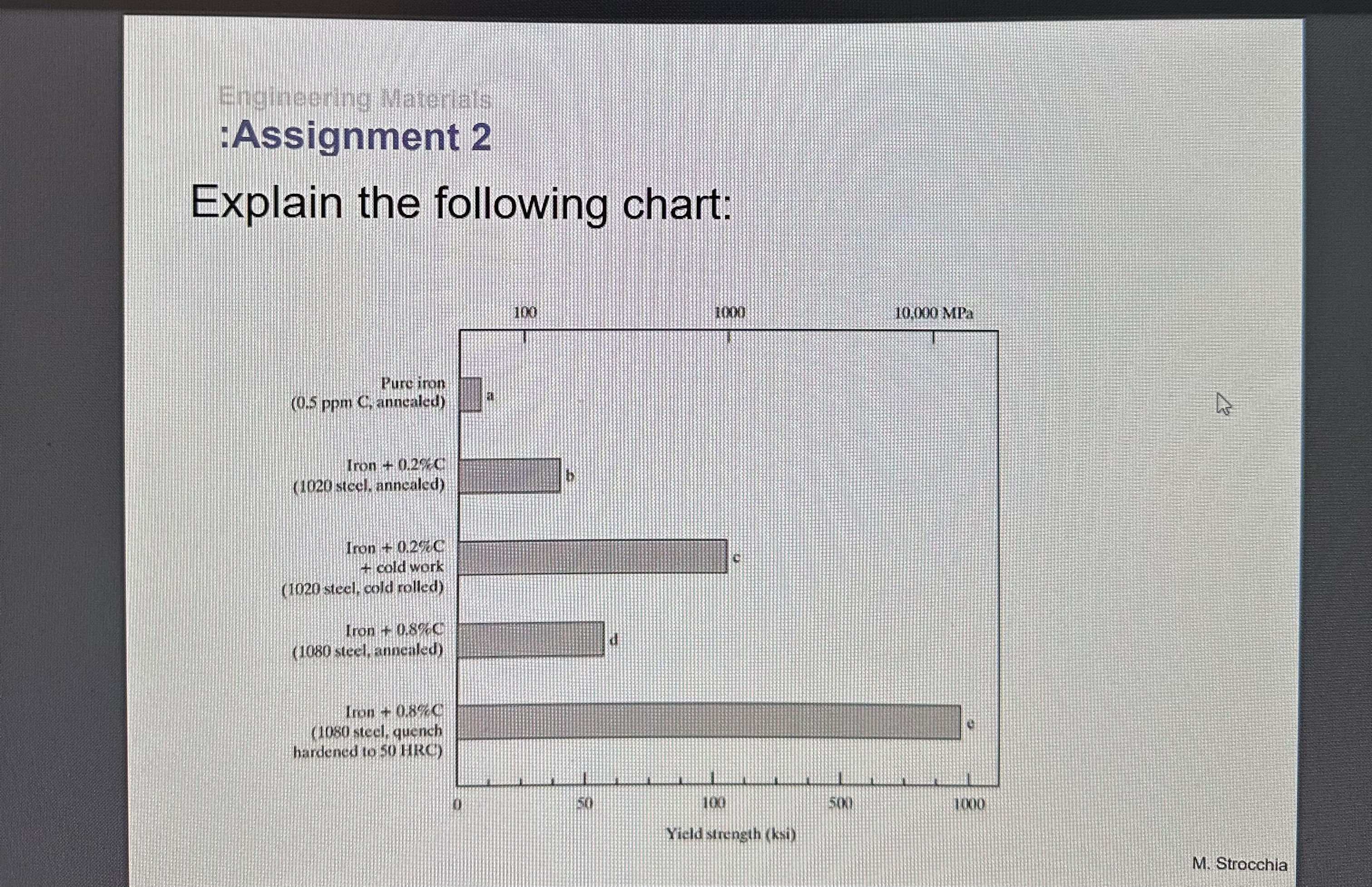 40 89 80 OL 0 0 10 20 Tensile strength 500 400