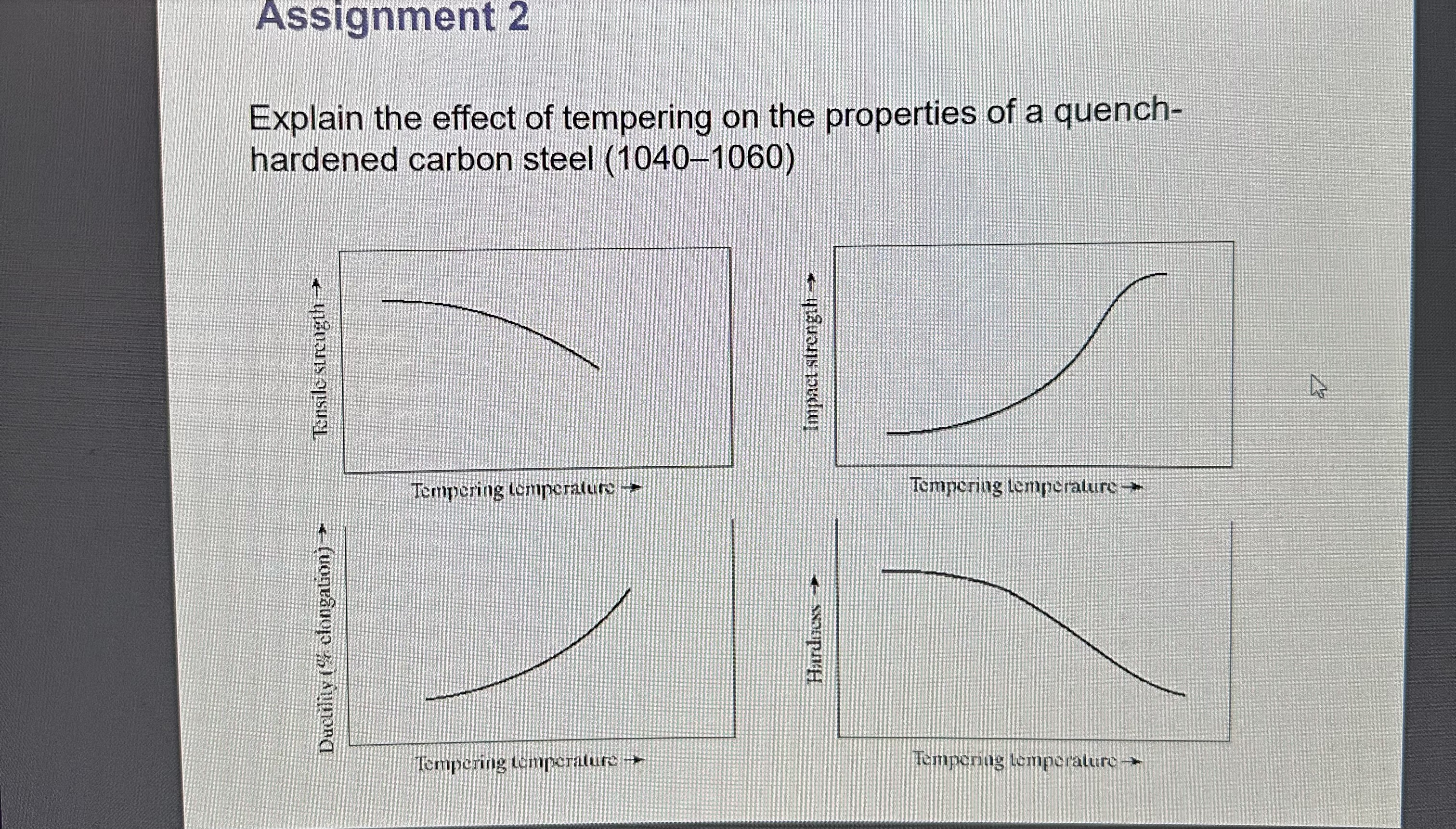 300 Hardness 200 Elongation 100 30 Percent cold work 40 Tensile strength,