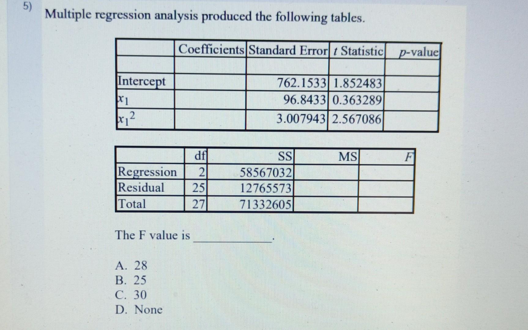 5) Multiple regression analysis produced the following tables. Intercept x1 x1 x