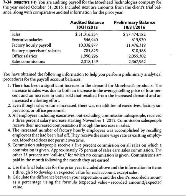 7-34 (OBJECTIVE 7-5) You are auditing payroll for the Morehead Technologies company