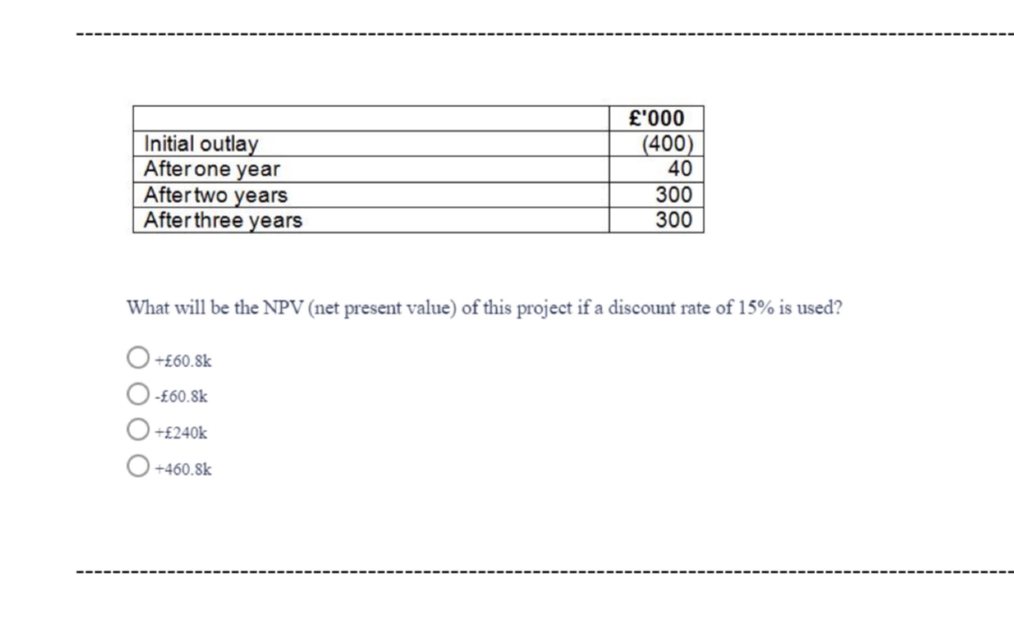 Initial outlay After one year After two years After three years '000